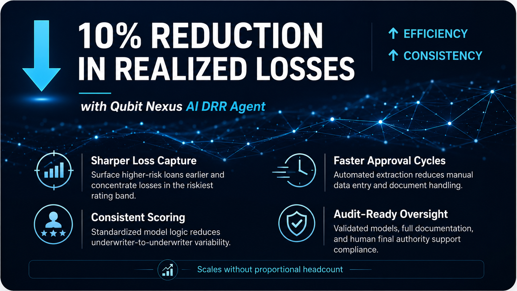 10 percent reduction in realized losses with Qubit Nexus AI DRR Agent